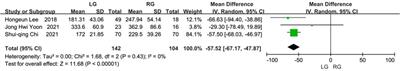 Laparoscopic surgery versus robot-assisted surgery for choledochal cyst excision: A systematic review and meta-analysis